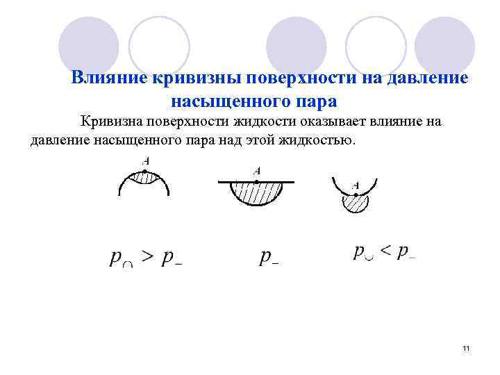 Над поверхностью жидкости