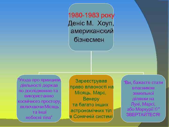 1980 -1983 року Деніс М. Хоуп, американский бізнесмен “Угода про принципи діяльності держав по