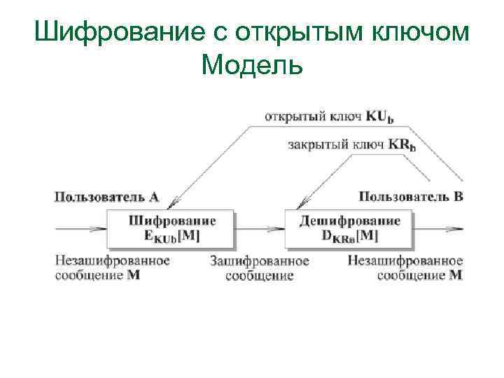 Создайте схему шифрования с закрытым ключом в ворде