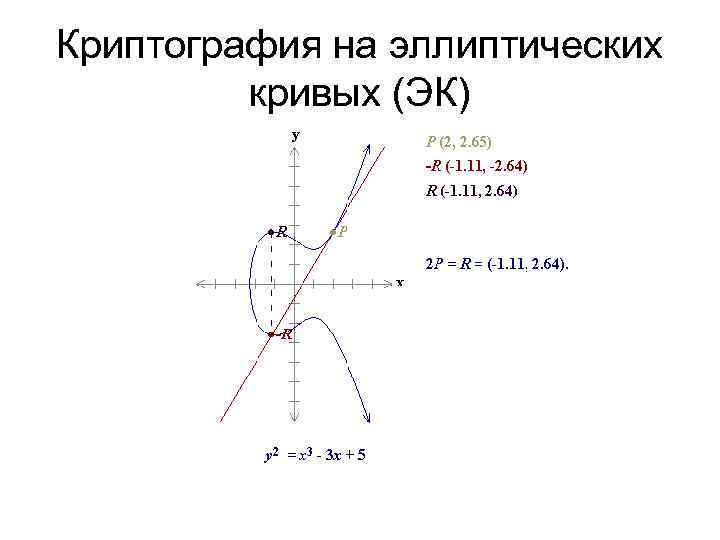 Порядок точки эллиптической кривой. Эллиптическая кривая криптография. Криптография на эллиптических кривых. Шифрование на эллиптических кривых. Алгоритма эллиптических кривых.