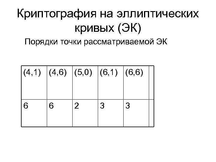 Криптография на эллиптических кривых (ЭК) Порядки точки рассматриваемой ЭК (4, 1) (4, 6) (5,