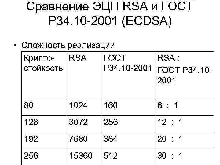 Сравнение ЭЦП RSA и ГОСТ Р 34. 10 -2001 (ECDSA) • Сложность реализации Крипто.