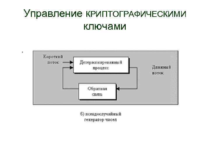 Управление КРИПТОГРАФИЧЕСКИМИ ключами 