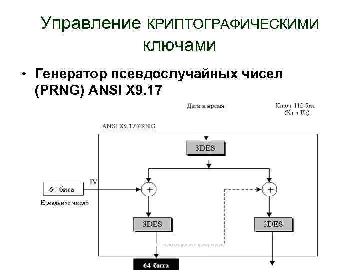 Генерация псевдослучайных. Жизненный цикл ключа в криптографии. Управление криптографическими ключами. Управление ключами шифрование. Задачи управления ключами.