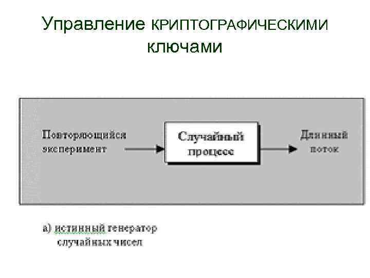Управление КРИПТОГРАФИЧЕСКИМИ ключами 