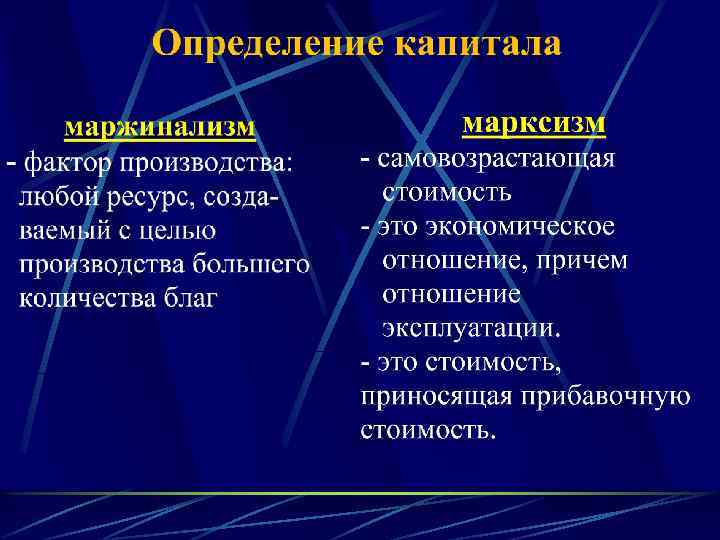 Капитал определение. Капитал это в экономике определение. Понятие капитала Маркса. Марксизм капитал схема.