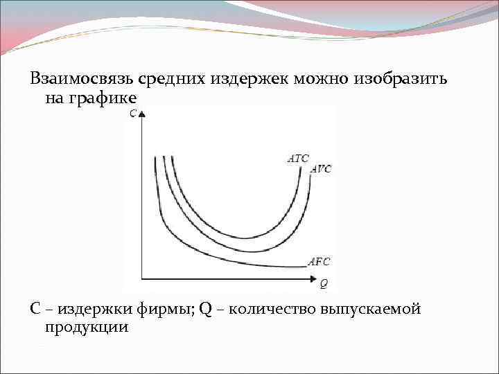 Взаимосвязь средних издержек можно изобразить на графике С – издержки фирмы; Q – количество