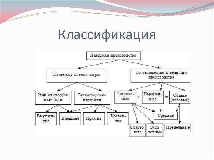 Классификация 