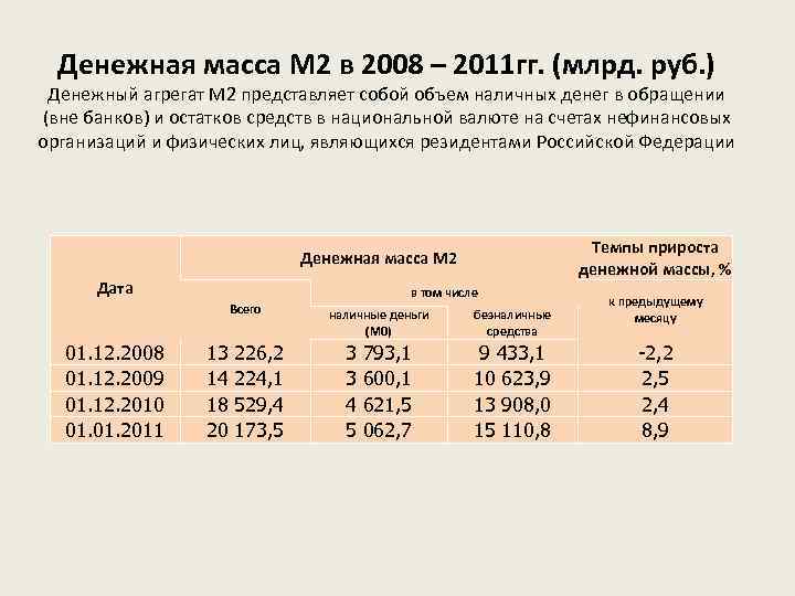 Денежная масса агрегат м2