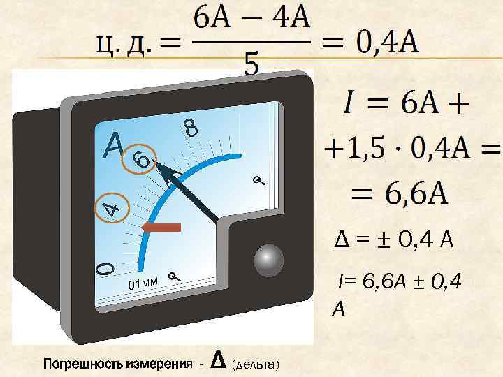 Δ = ± 0, 4 А I= 6, 6 А ± 0, 4 А