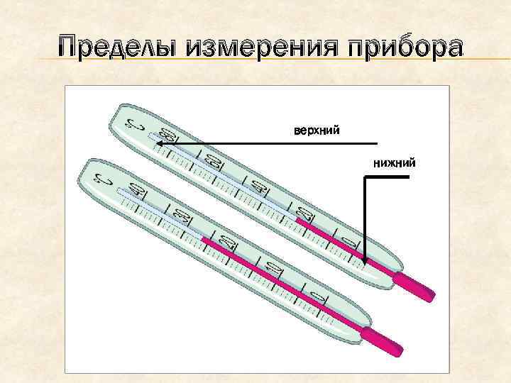 Предел шкалы