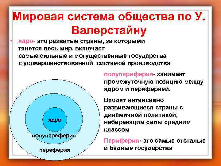 Мировая система общества по У. Валерстайну • ядро- это развитые страны, за которыми тянется