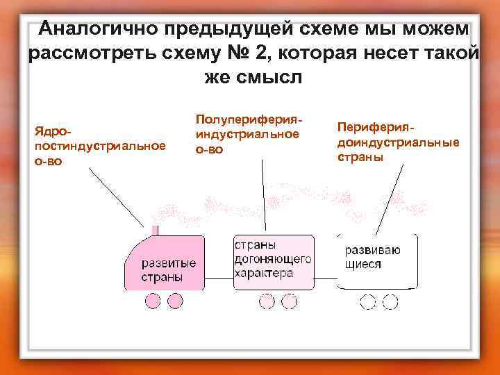Аналогично предыдущей схеме мы можем рассмотреть схему № 2, которая несет такой же смысл