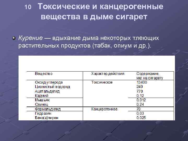 10 Токсические и канцерогенные вещества в дыме сигарет Курение — вдыхание дыма некоторых тлеющих