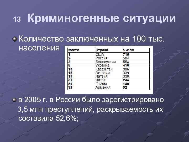 Криминальная ситуация в россии презентация