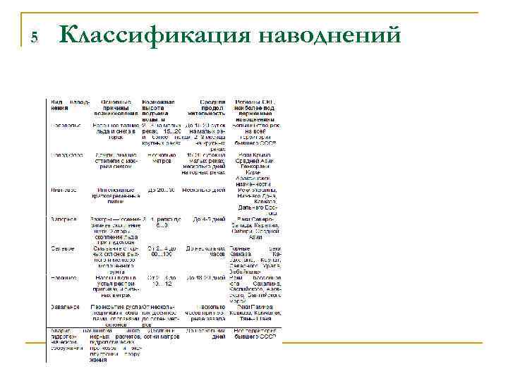 5 Классификация наводнений 