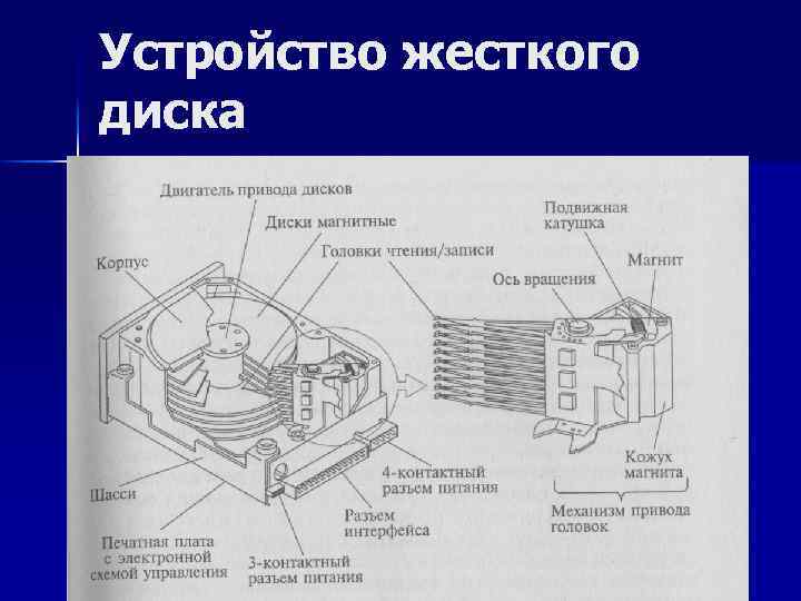Устройство жесткого диска 