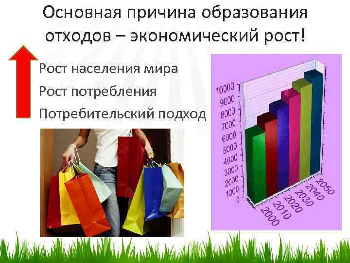 Основная причина образования отходов – экономический рост! Рост населения мира Рост потребления Потребительский подход