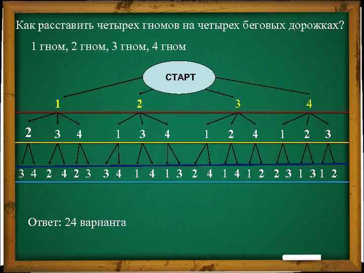 Как расставить четырех гномов на четырех беговых дорожках? 1 гном, 2 гном, 3 гном,