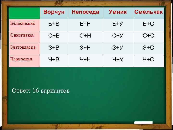 Ворчун Непоседа Умник Смельчак Белоснежка Б+В Б+Н Б+У Б+С Синеглазка С+В С+Н С+У С+С