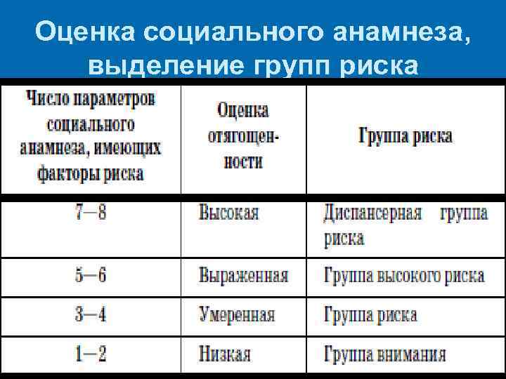 Проект оценка риска здоровью населения