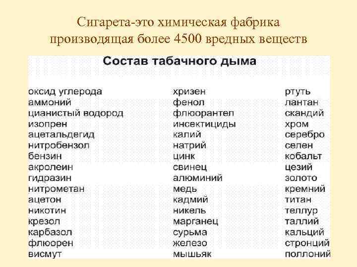 Сигарета-это химическая фабрика производящая более 4500 вредных веществ 