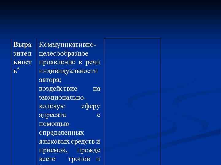 Выра зител ьност ь* Коммуникативно целесообразное проявление в речи индивидуальности автора; воздействие на эмоционально