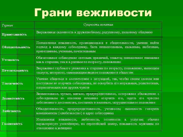 Вежливость и деликатность. Понятие вежливости. Определение понятия вежливость. Деликатность в общении тактичность. Определение слова деликатность.