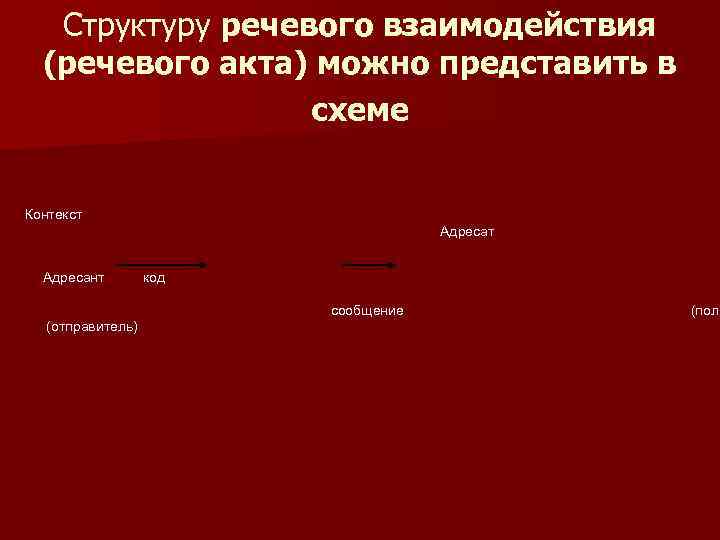 Структуру речевого взаимодействия (речевого акта) можно представить в схеме Контекст Адресант код сообщение (отправитель)