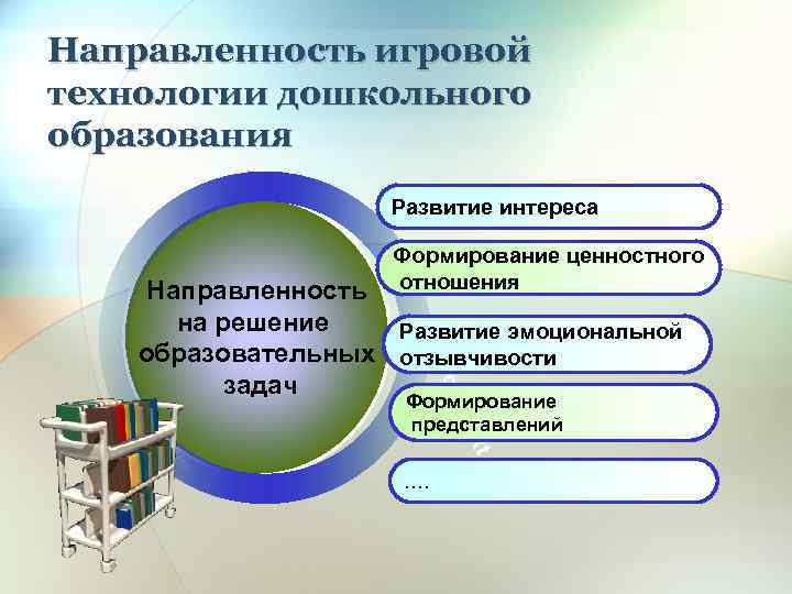 Содержание и технологии дошкольного образования презентация