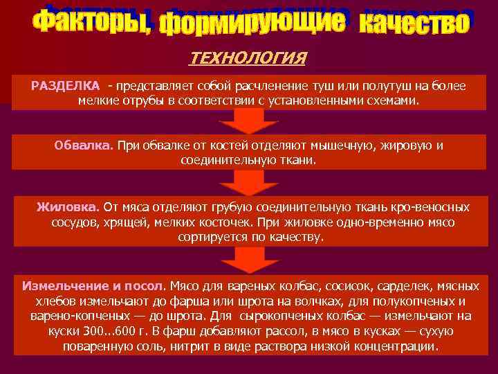 ТЕХНОЛОГИЯ РАЗДЕЛКА представляет собой расчленение туш или полутуш на более мелкие отрубы в соответствии