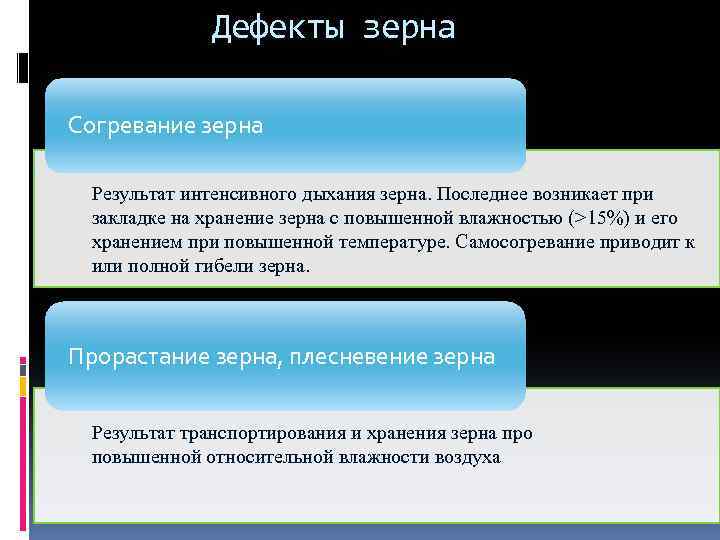 Дефекты зерна Согревание зерна Результат интенсивного дыхания зерна. Последнее возникает при закладке на хранение