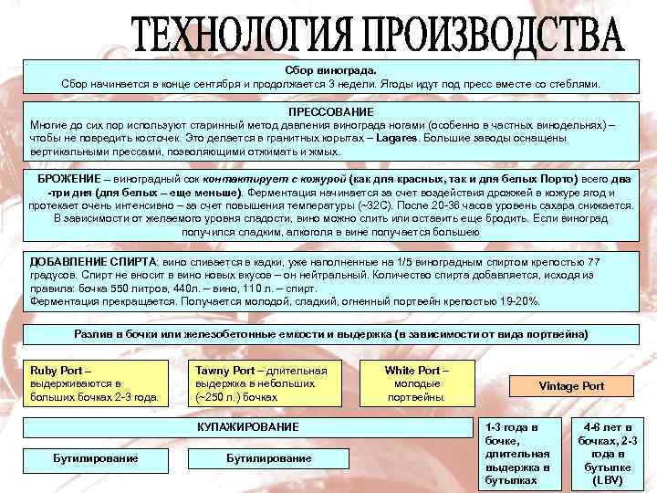 Сбор винограда. Сбор начинается в конце сентября и продолжается 3 недели. Ягоды идут под