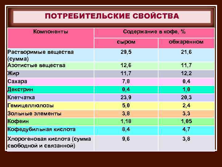 Содержит компоненты