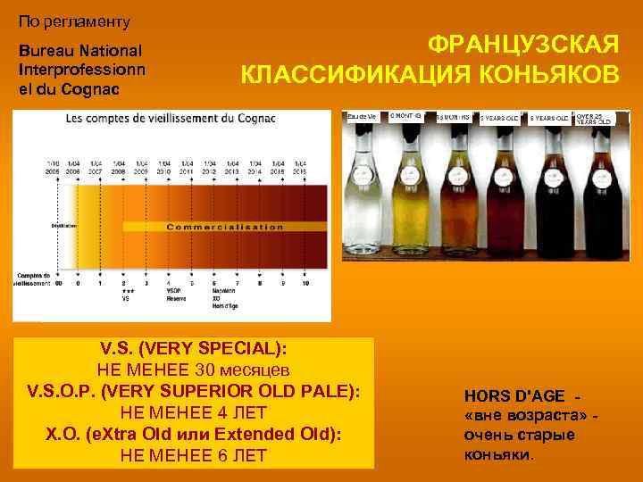 По регламенту Bureau National Interprofessionn el du Cognac ФРАНЦУЗСКАЯ КЛАССИФИКАЦИЯ КОНЬЯКОВ V. S. (VERY