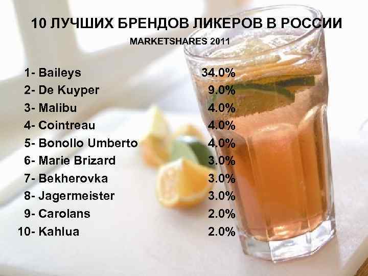 10 ЛУЧШИХ БРЕНДОВ ЛИКЕРОВ В РОССИИ MARKETSHARES 2011 1 - Baileys 2 - De