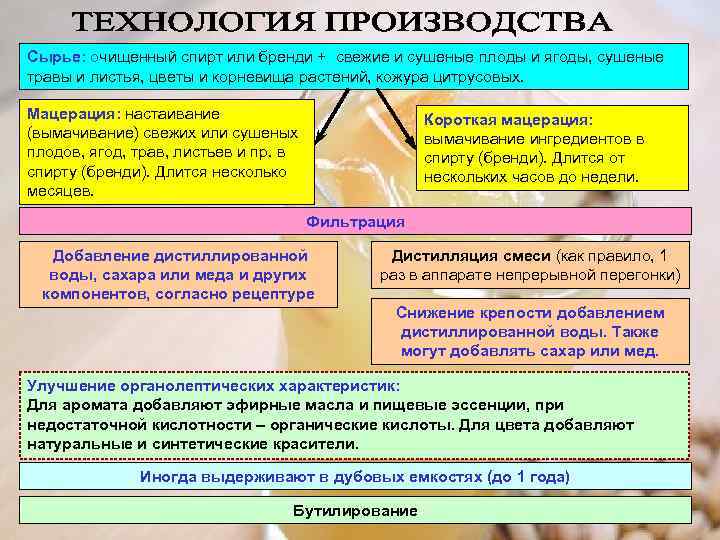 Сырье: очищенный спирт или бренди + свежие и сушеные плоды и ягоды, сушеные травы