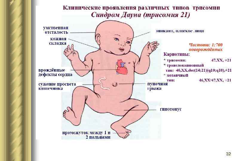 Патология вопросы