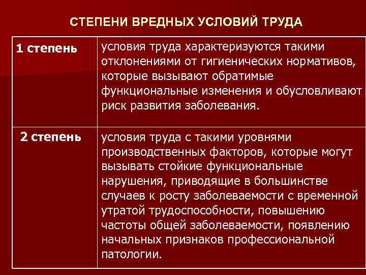 СТЕПЕНИ ВРЕДНЫХ УСЛОВИЙ ТРУДА 1 степень 2 степень условия труда характеризуются такими отклонениями от