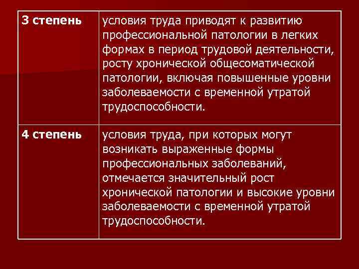 3 степень условия труда приводят к развитию профессиональной патологии в легких формах в период
