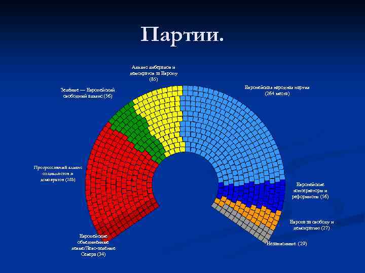 Европейский парламент схема