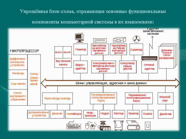 Какие функциональные компоненты размещены на кристалле процессора