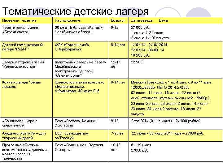 Тематические детские лагеря Название Тематика Расположение Возраст Даты заезда Цена Тематическая смена «Сказки света»