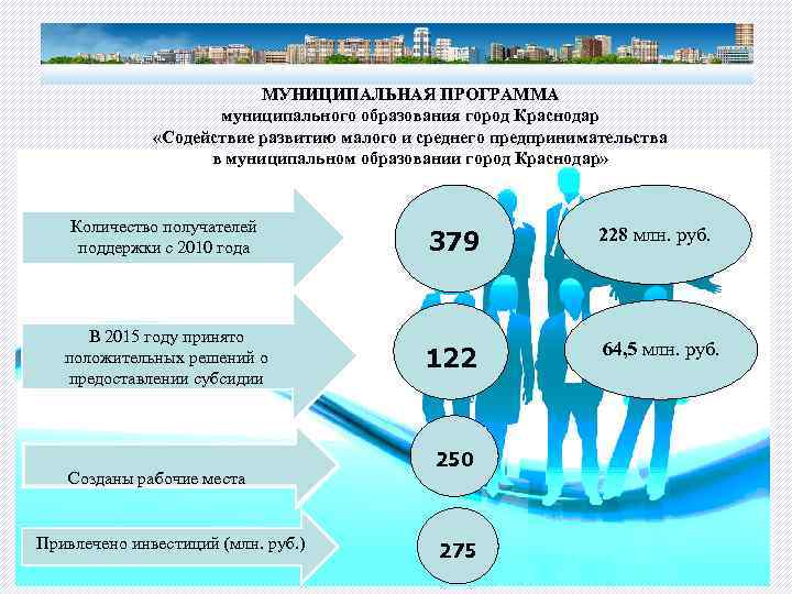 МУНИЦИПАЛЬНАЯ ПРОГРАММА муниципального образования город Краснодар «Содействие развитию малого и среднего предпринимательства в муниципальном