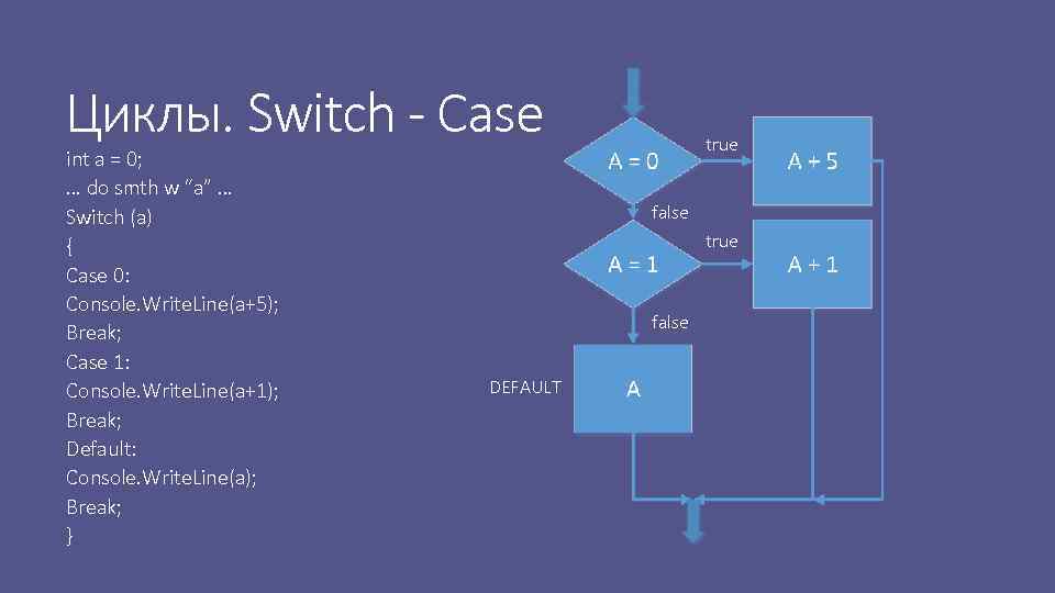 Как switch отображается в блок схеме