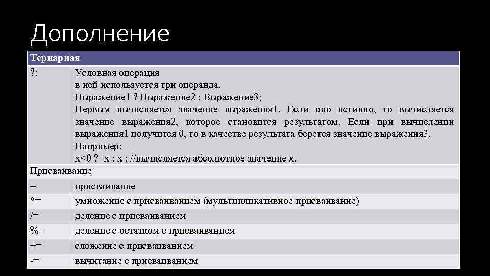 Дополнение Тернарная ? : Условная операция в ней используется три операнда. Выражение 1 ?