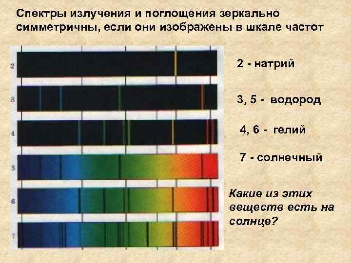 Спектры излучения и поглощения зеркально симметричны, если они изображены в шкале частот 2 -