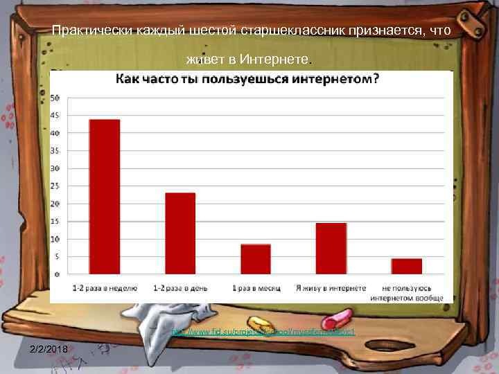  Практически каждый шестой старшеклассник признается, что живет в Интернете. http: //www. fid. su/projects/school/mysafernet/#pic