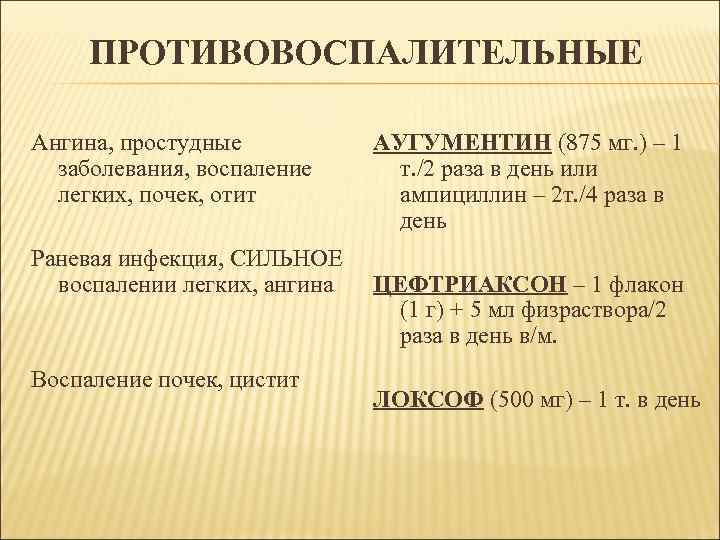 ПРОТИВОВОСПАЛИТЕЛЬНЫЕ Ангина, простудные заболевания, воспаление легких, почек, отит Раневая инфекция, СИЛЬНОЕ воспалении легких, ангина
