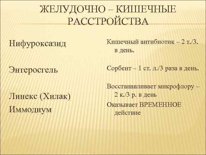 ЖЕЛУДОЧНО – КИШЕЧНЫЕ РАССТРОЙСТВА Нифуроксазид Кишечный антибиотик – 2 т. /3. в день. Энтеросгель